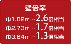 トロイ
