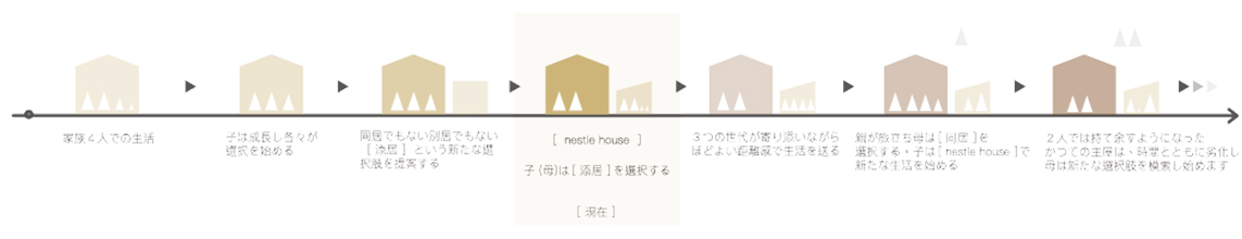 継承の概念図の画像