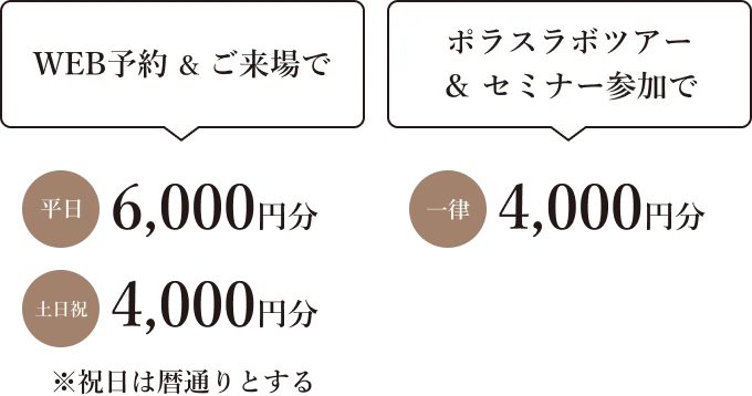 WEB予約＆ご来場で ポラスラボツアー＆セミナー参加で