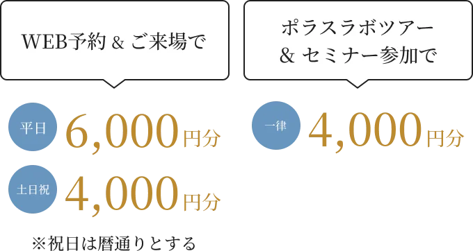 WEB予約＆ご来場で平日6000円・土日祝4000円　ポラスラボツアー＆セミナー参加一律4000円