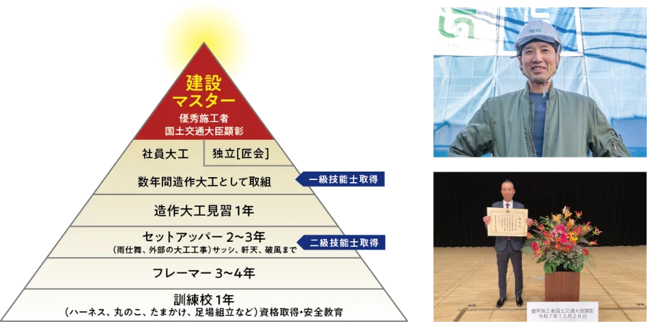 施工スペシャリストチーム