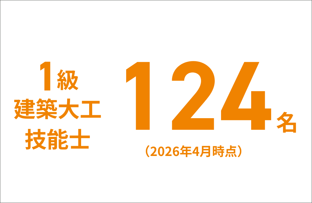 国家資格を保有する大工 1級建築大工技能士