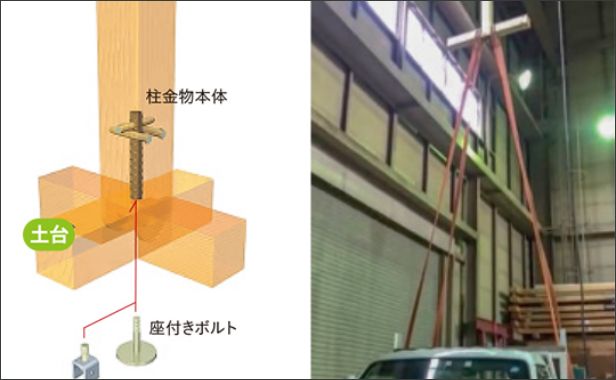 高強度柱脚金物「Pロック」　構造