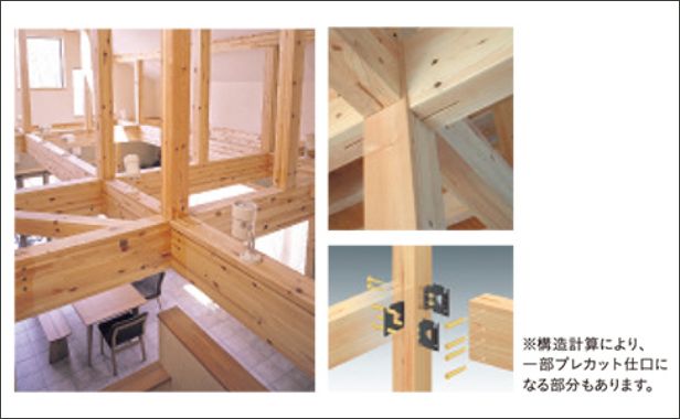 自由な住まい空間を実現する「Bロック」　構造