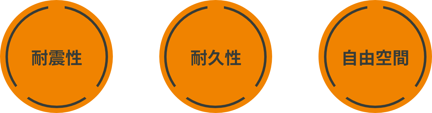 耐震性×耐久性×自由空間
