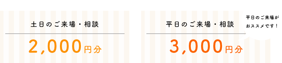 土日のご来場・相談 2,000円分 平日のご来場・相談 3,000円分 平日のご来場がおススメです！
