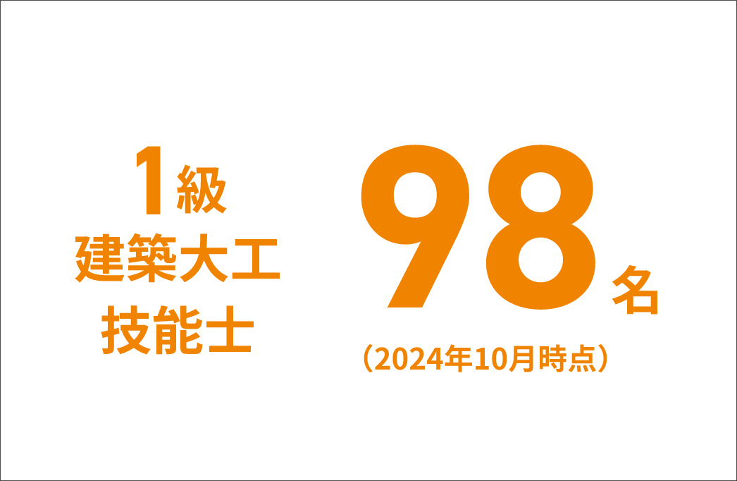 国家資格を保有する大工　1級建築大工技能士